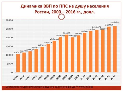 Динамика экономики в условиях частичной незанятости