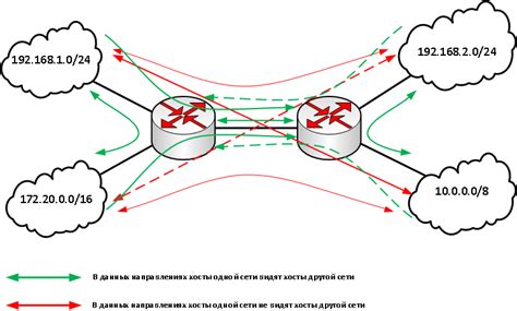 Динамическая маршрутизация между роутерами