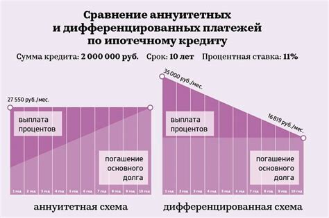 Дифференцированный платеж по кредиту: суть и принцип действия