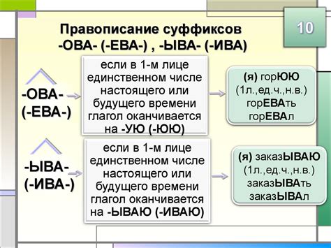 Длительность и количество серий ОВА