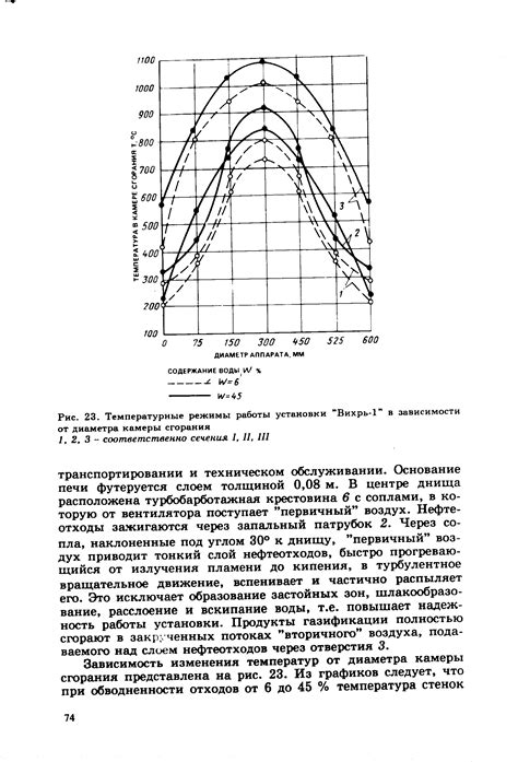 Длительность и температурные режимы нагревания меда