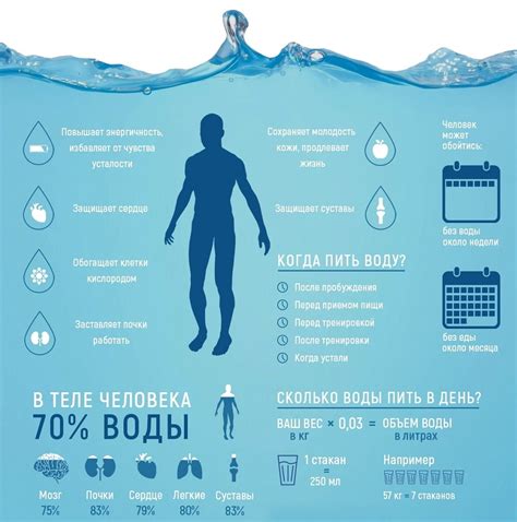 Длительность погружения в воду