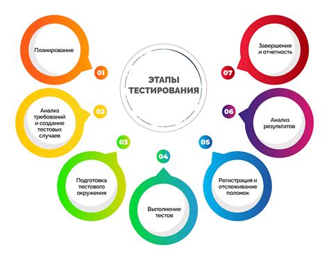 Для детального тестирования функционала