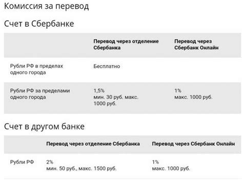 Добавление карты Сбербанка Visa в приложение