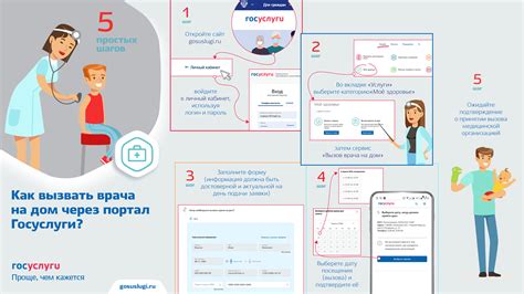 Добавление необходимой информации в электронную медицинскую карту