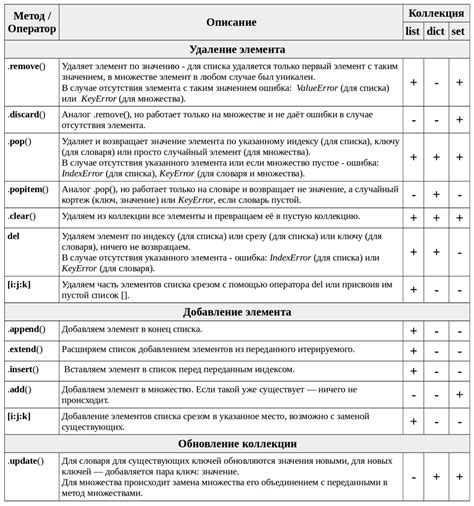 Добавление уникальных элементов и брендирование