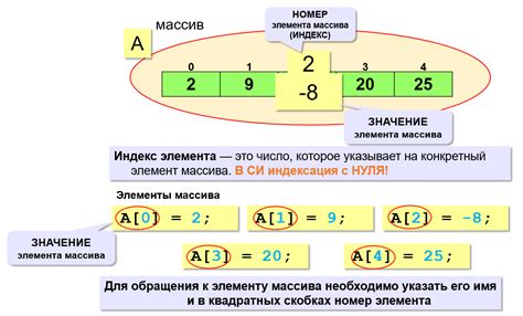 Добавление элементов в массивы