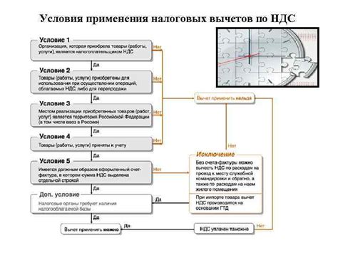 Документы, которые необходимо предоставить для возмещения НДС по чеку