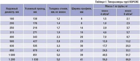 Долговечность, прочность, надежность