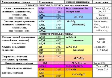 Долговечность и стойкость к высоким температурам