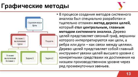 Дополнительные инструменты и методы