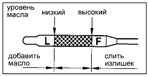 Дополнительные указания при проверке масла