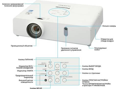 Дополнительные устройства для увеличения размера изображения на проекторе Acer