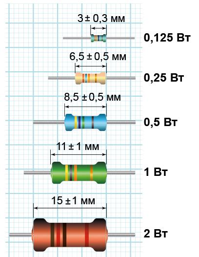 Дополнительные факторы, влияющие на мощность резистора