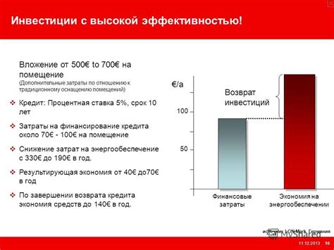 Дополнительные финансовые затраты