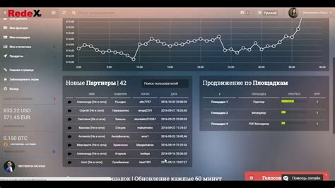 Дополнительные функции и возможности премиум аккаунта