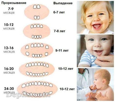 Допустимость рентгена у грудничков