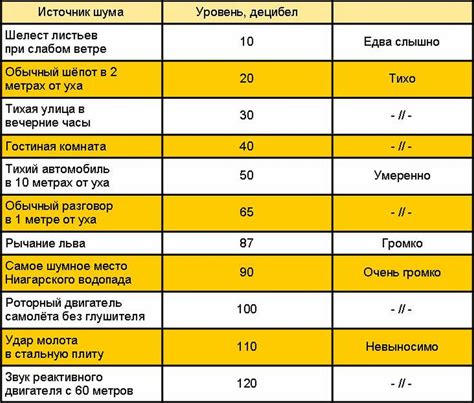 Допустимый уровень громкости: рекомендации экспертов