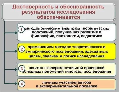 Достоверность и оценка международными организациями