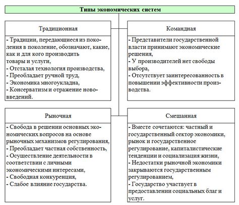 Достоинства экономики с частичной незанятостью