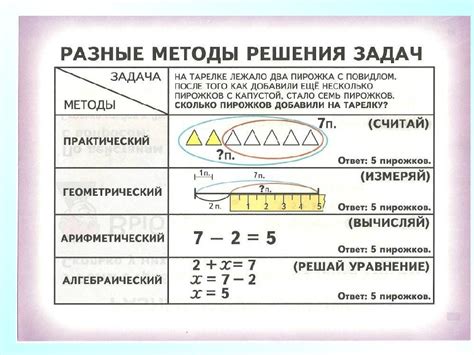 Дробь равна 0: условия и способы решения задач