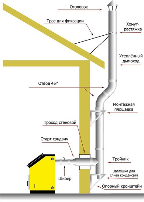 Дымоход через стену: основные аспекты