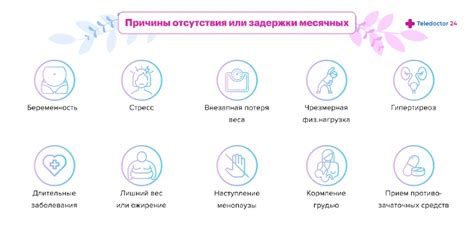 Дыхательные заболевания и задержка месячных