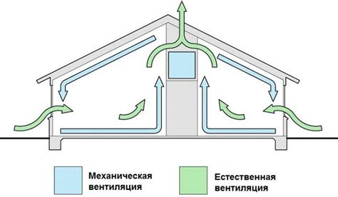 Естественная вентиляция