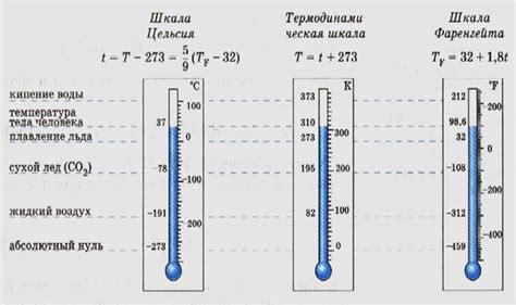 Есть ли абсолютный нуль? Загадка нулевой температуры
