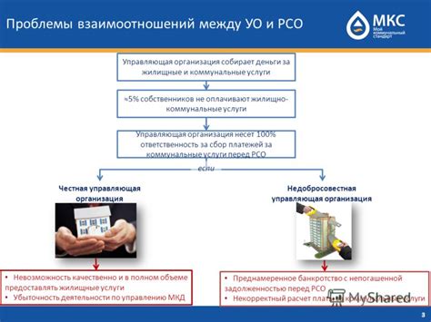 Жилищно-коммунальные службы управляющих организаций