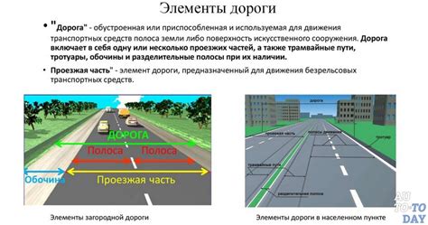 Заблуждение о направлении движения