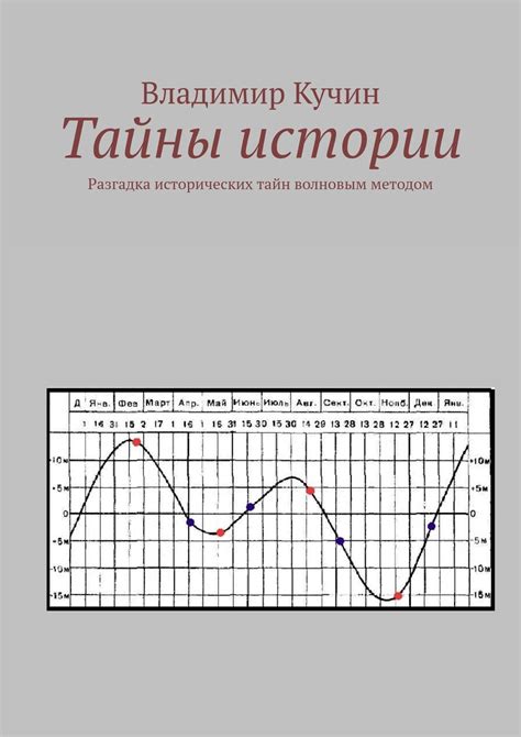 Завершение истории: разгадка тайны