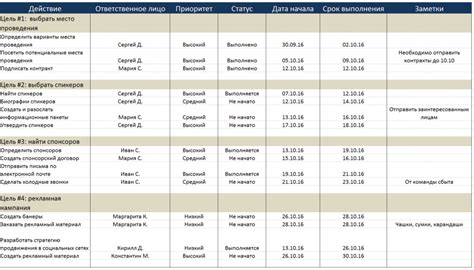 Завершение некоторых проектов и важных работ в ожидании грядущих сроков