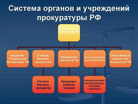 Завершение формирования современной прокуратуры