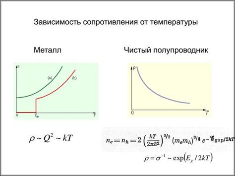 Зависимость вместимости сосудов от температуры