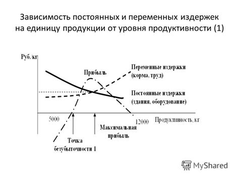 Зависимость и потеря продуктивности