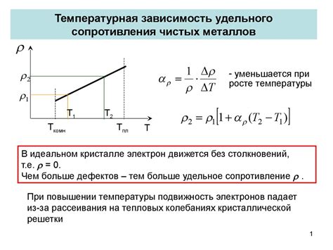 Зависимость от состава