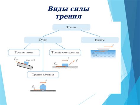 Зависимость силы трения от скорости движения тела