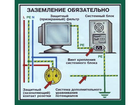 Заземление корпуса автомобиля