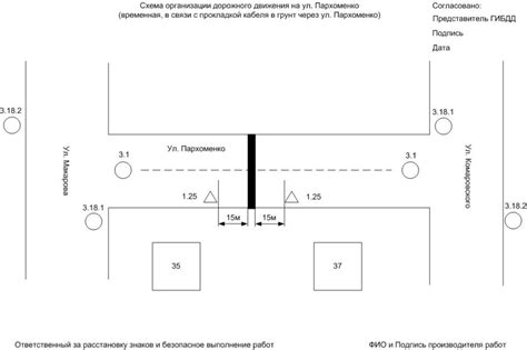 Законодательная база перекрытия дороги