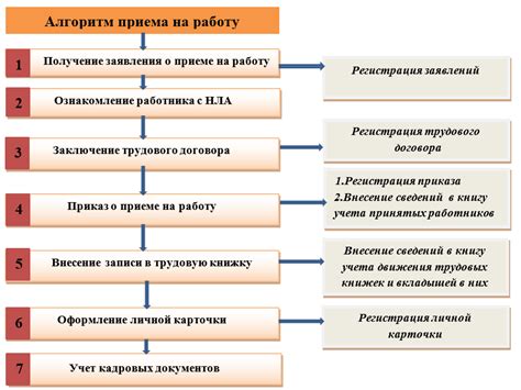 Законодательные гарантии в процессе приема на работу