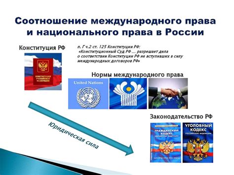 Законодательные изменения в России