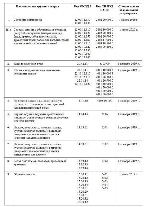 Законодательные требования к маркировке