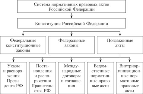 Законодательство и возможности объединения