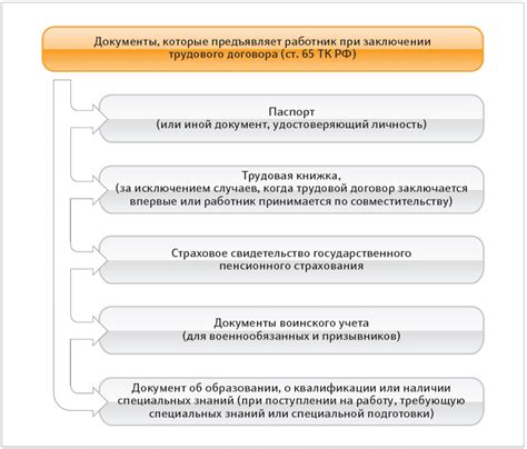 Законодательство о правах декретниц на работу