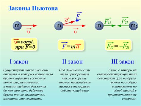 Законы Ньютона в космических условиях