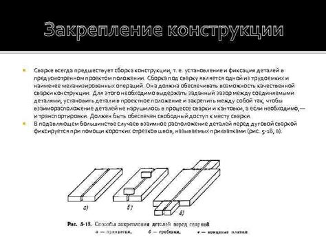 Закрепление и фиксация дизайна