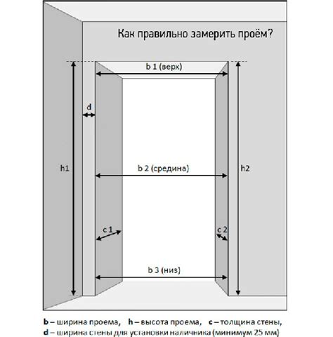 Закрыть расстояние между дверями