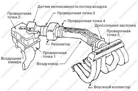 Замена фильтра воздуха и выхлопной системы для повышения пропускной способности