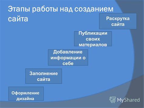 Заполнение основной информации о себе